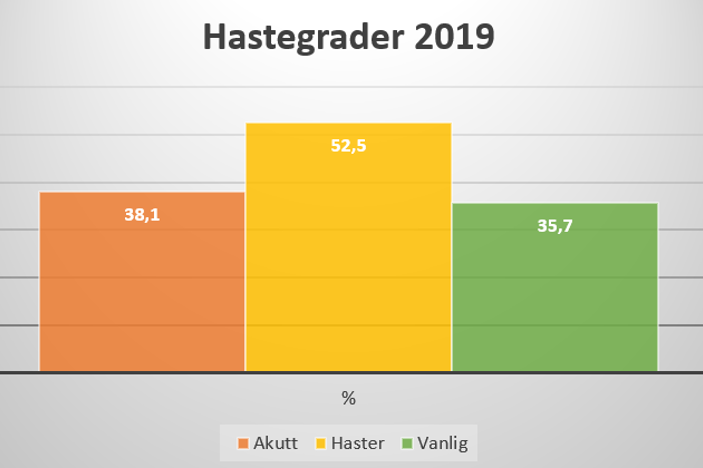 Hastegrader 2019.PNG