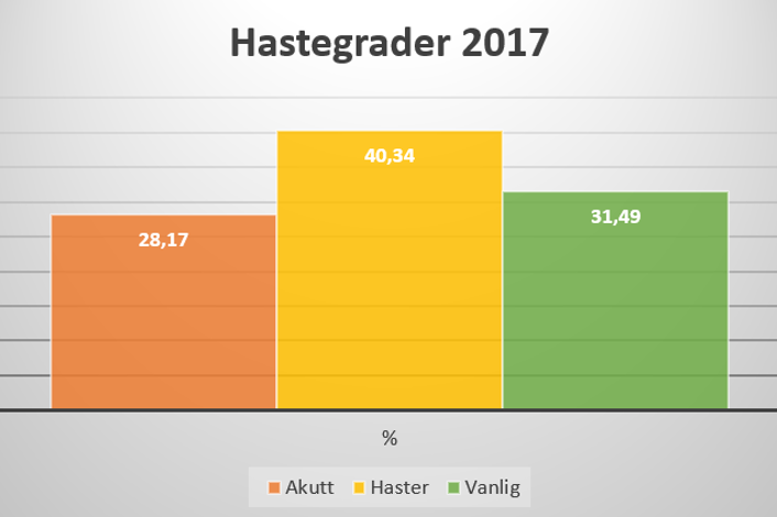 Hastegrader 2017.PNG