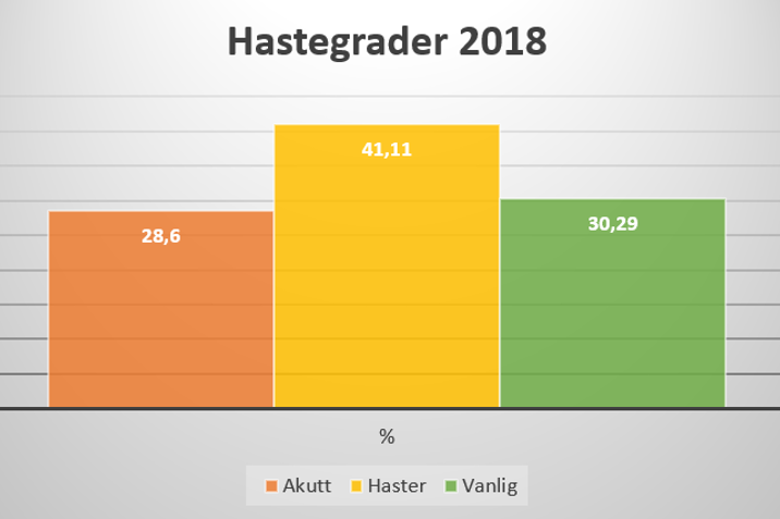 Hastegrader 2018.PNG