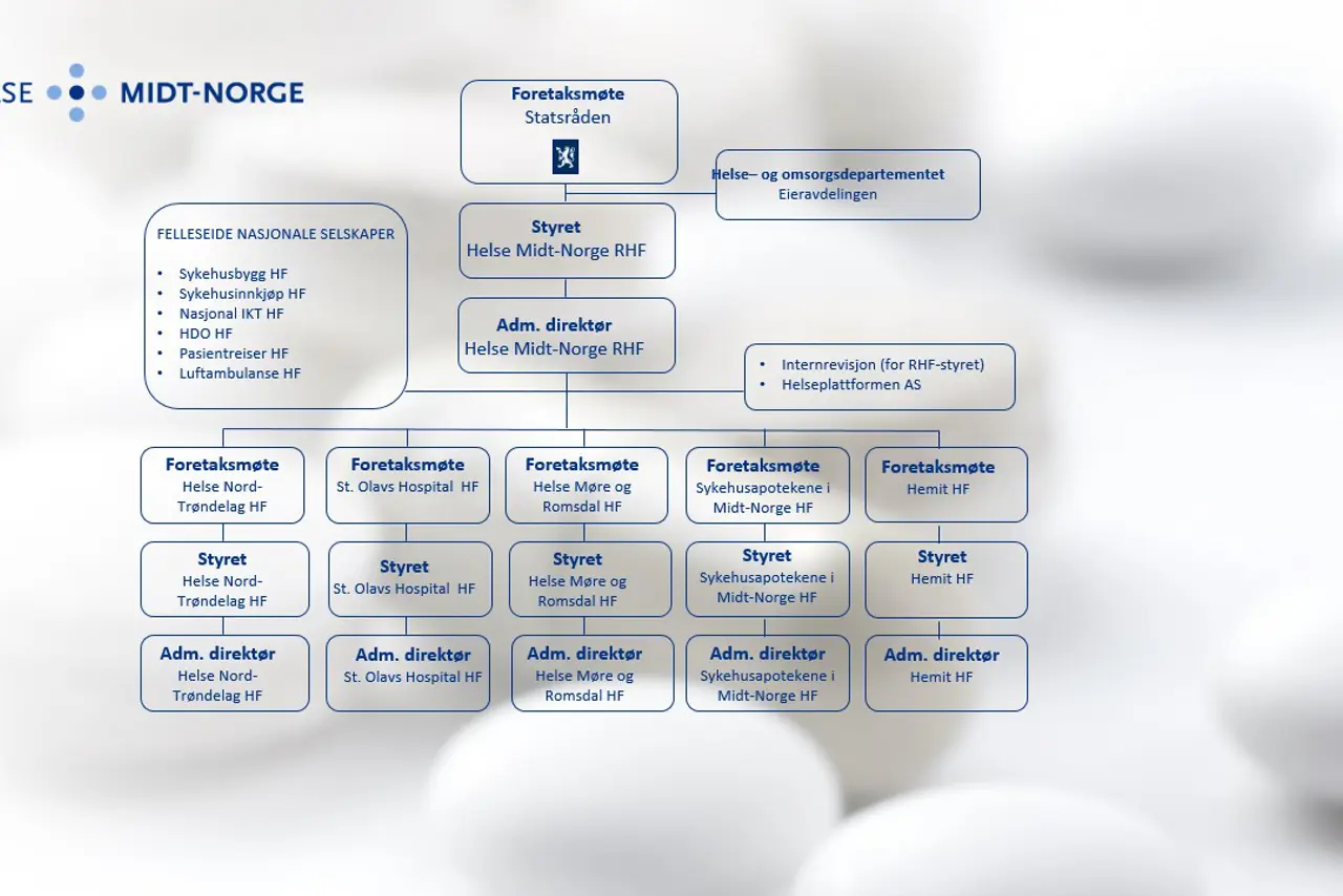 Organisasjonskart Helse Midt-Norge RHF